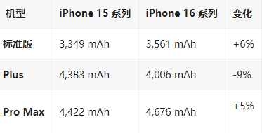 惠民苹果16维修分享iPhone16/Pro系列机模再曝光