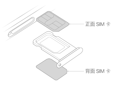 惠民苹果15维修分享iPhone15出现'无SIM卡'怎么办 