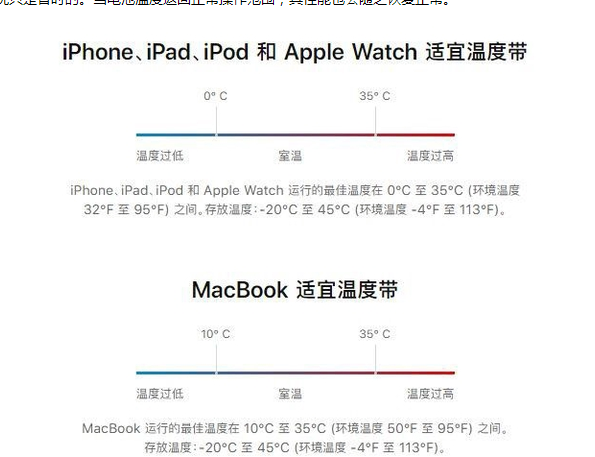 惠民苹果13维修分享iPhone 13耗电越来越快怎么办 