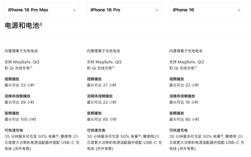 惠民苹果手机维修分享 iPhone 16 目前实测充电峰值功率不超过 39W 